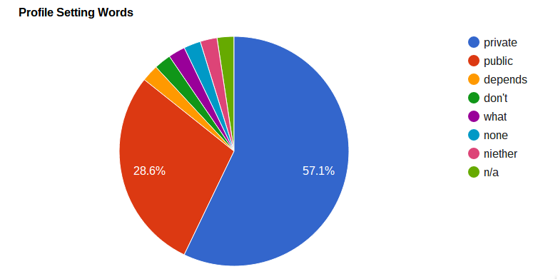 piechart1