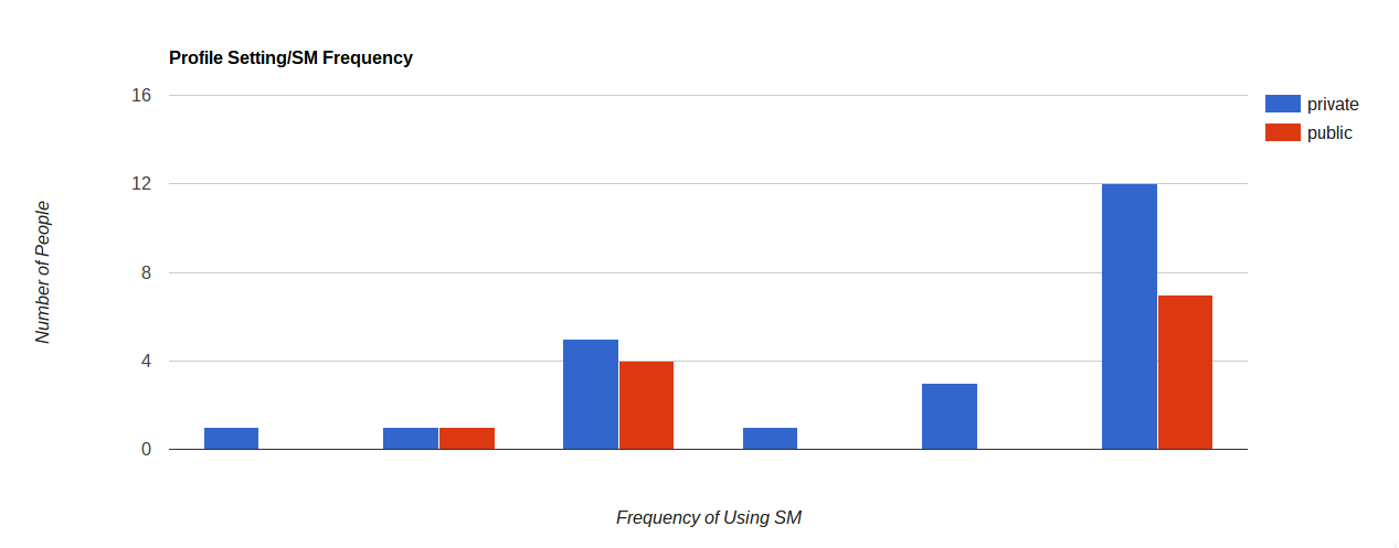 barchart1