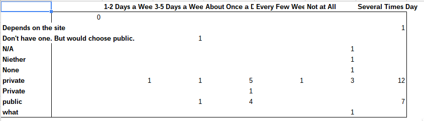 pivot table 1